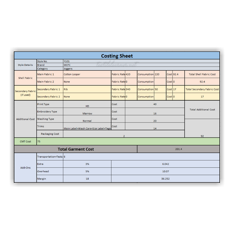 Cost Analysis & Forecasting